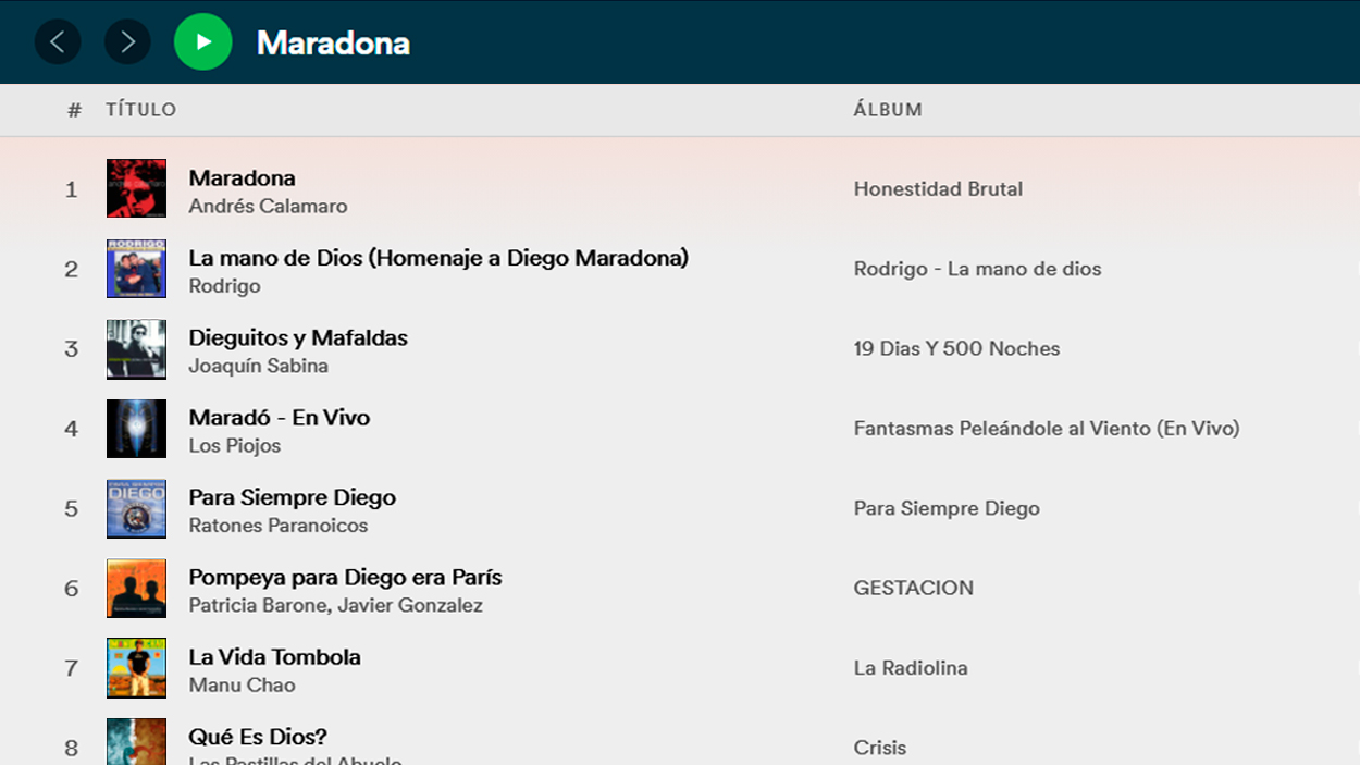 Lista de canciones sobre Maradona en Spotify / PdF