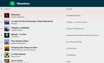 Lista de canciones sobre Maradona en Spotify / PdF